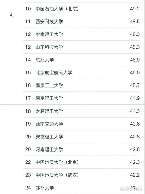 山东安全工程专业大学排名及分数线(哪个学校好) 第1张 山东安全工程专业大学排名及分数线(哪个学校好) 第1张