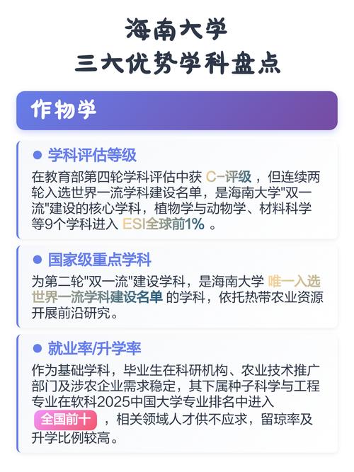 海南大学王牌优势专业有哪些(附排名榜) 第1张 海南大学王牌优势专业有哪些(附排名榜) 第1张