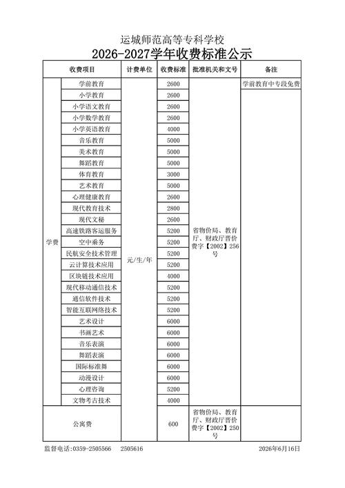 山西金融职业学院学费一年多少钱2026(2025收费标准) 第1张 山西金融职业学院学费一年多少钱2026(2025收费标准) 第1张