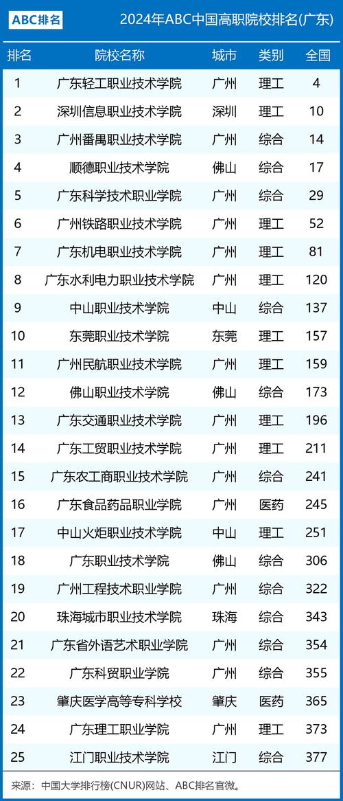 2026潮州公办专科学校有哪些 附所有名单一览表（1所）  第1张