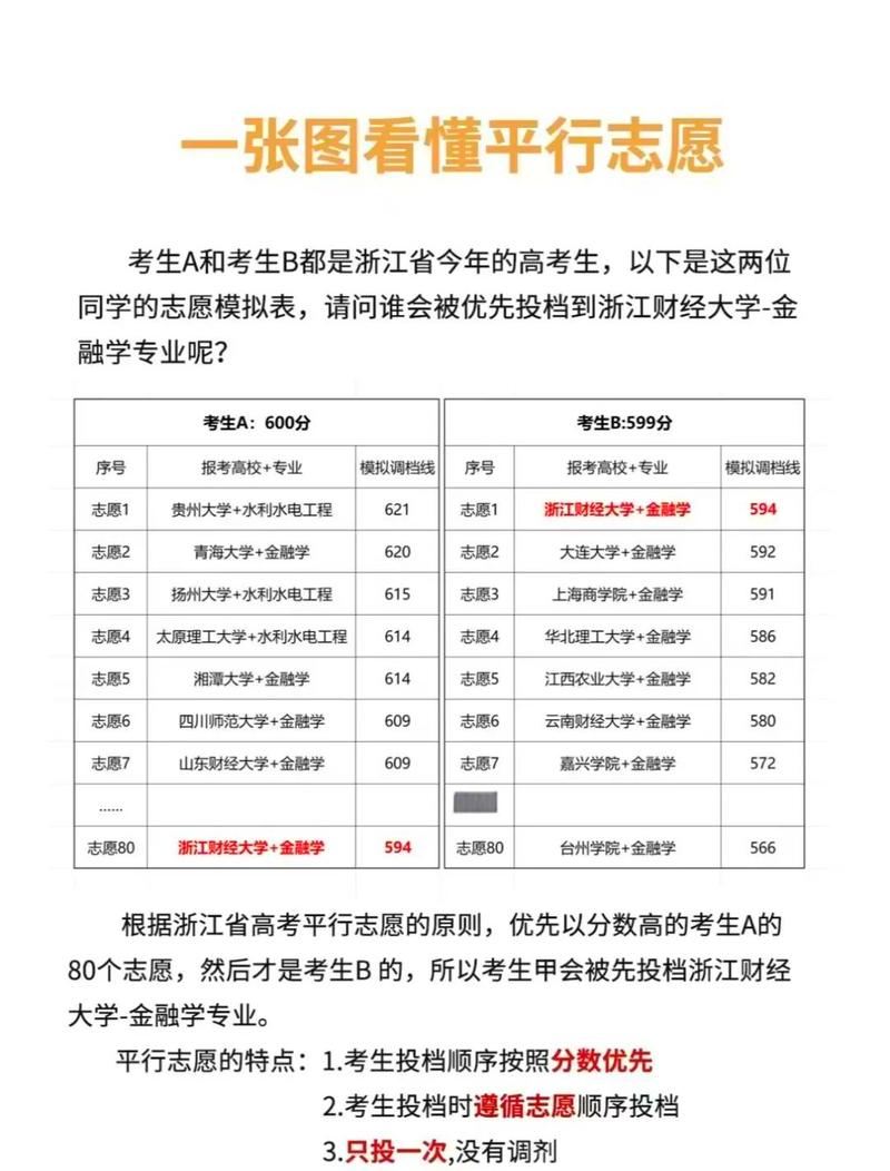 2026宁夏新高考志愿是平行志愿吗（最新录取规则）  第1张