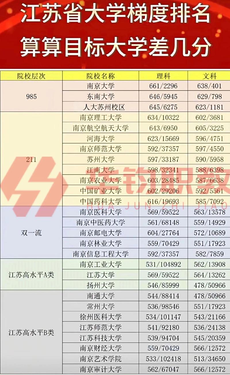 江苏高考物理类排名35000-36000位次能上什么大学（2026）  第1张