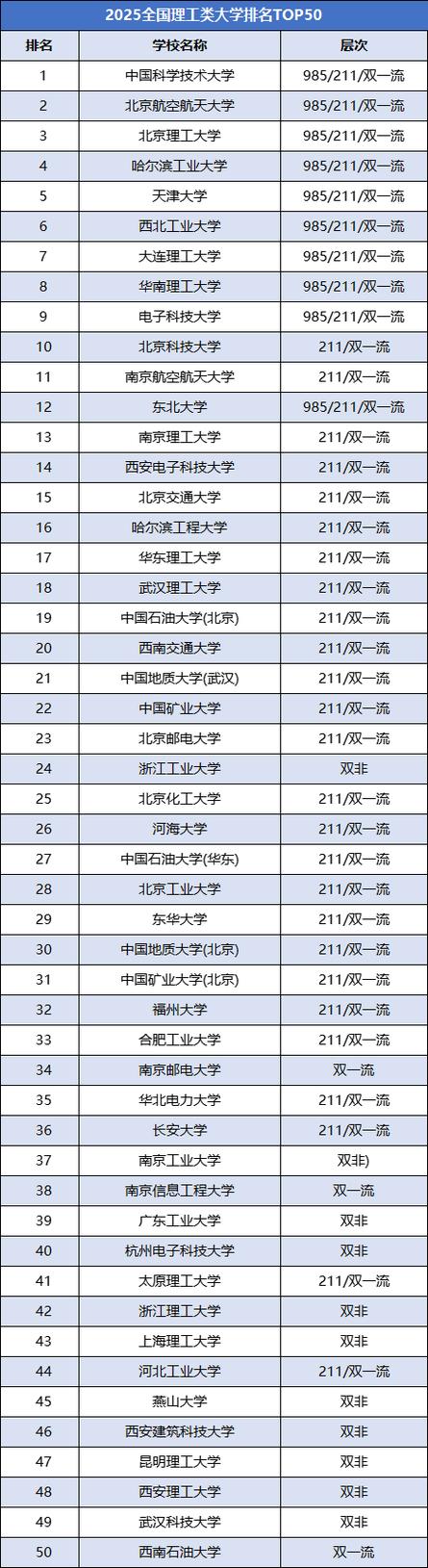 南阳理工学院排名全国多少 第几位(2025最新) 第1张 南阳理工学院排名全国多少 第几位(2025最新) 第1张