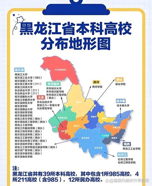 2025黑龙江高考500分左右能报考上什么大学(历史类) 第1张 2025黑龙江高考500分左右能报考上什么大学(历史类) 第1张