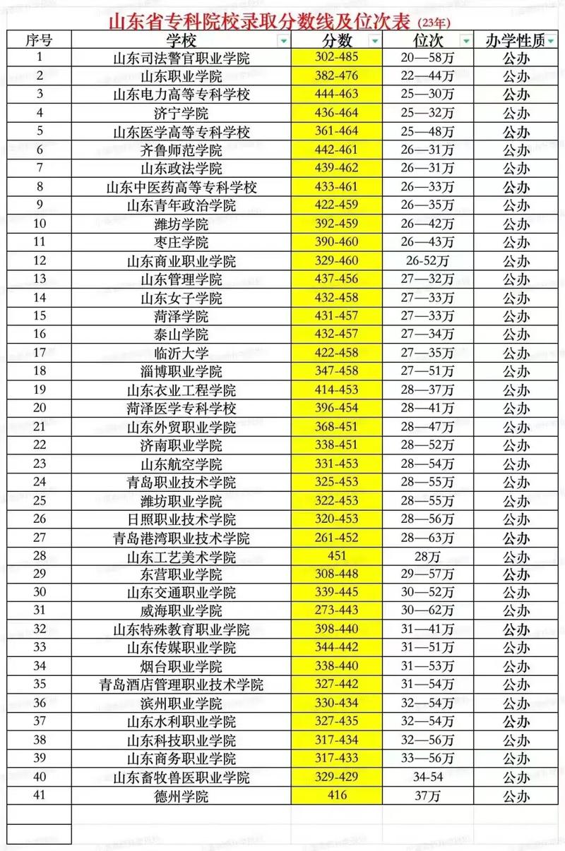 山东海洋药学专业大学排名及分数线(哪个学校好) 第1张 山东海洋药学专业大学排名及分数线(哪个学校好) 第1张