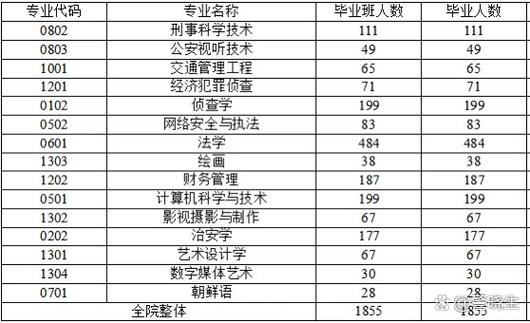 邮轮工程与管理专业学什么(附课程目录) 第1张 邮轮工程与管理专业学什么(附课程目录) 第1张