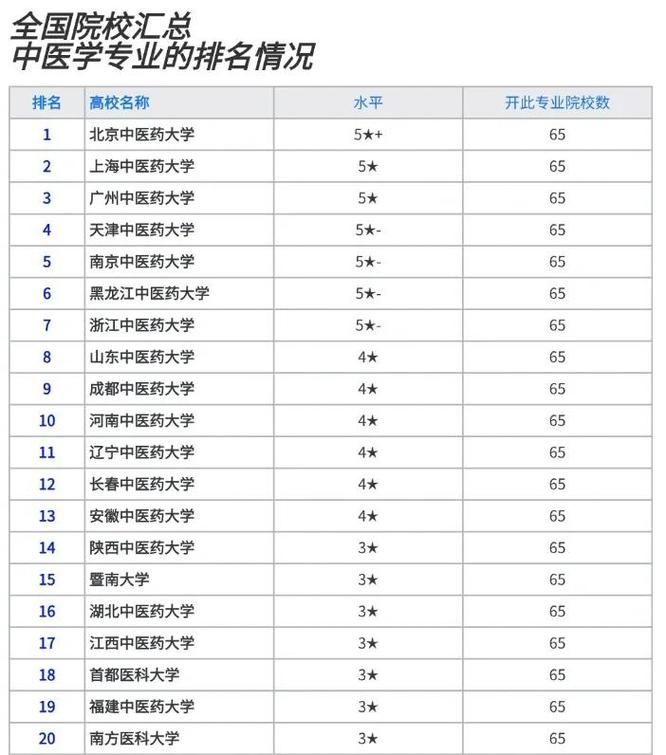 成都中医药大学专业设置有哪些（专业目录一览表）  第1张