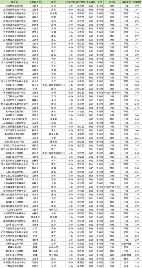 2026大兴安岭公办专科学校有哪些 附所有名单一览表(1所) 第1张 2026大兴安岭公办专科学校有哪些 附所有名单一览表(1所) 第1张