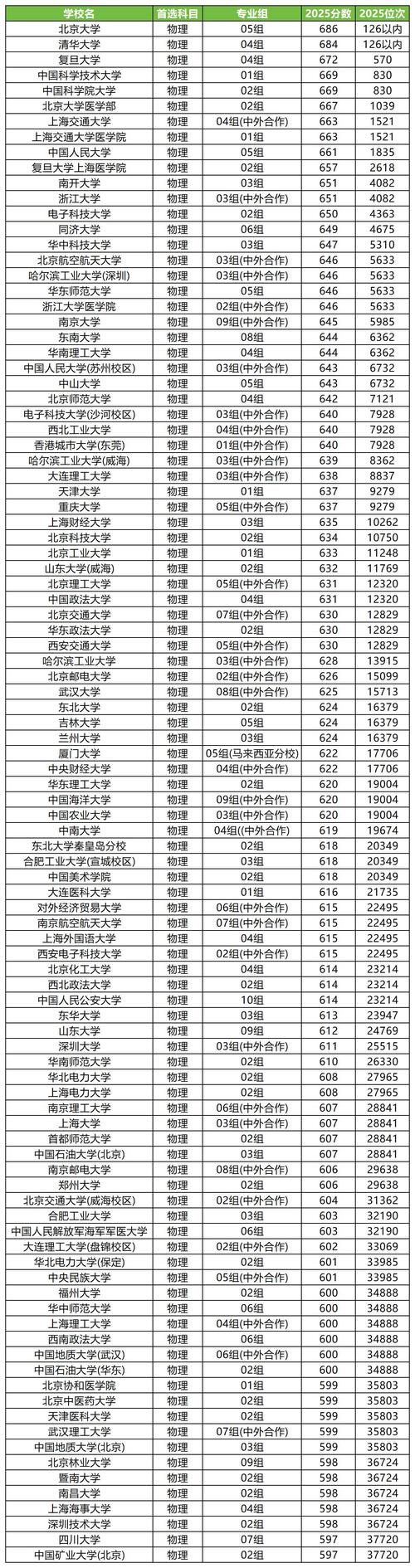江苏高考物理类排名70000-71000位次能上什么大学（2026）  第1张