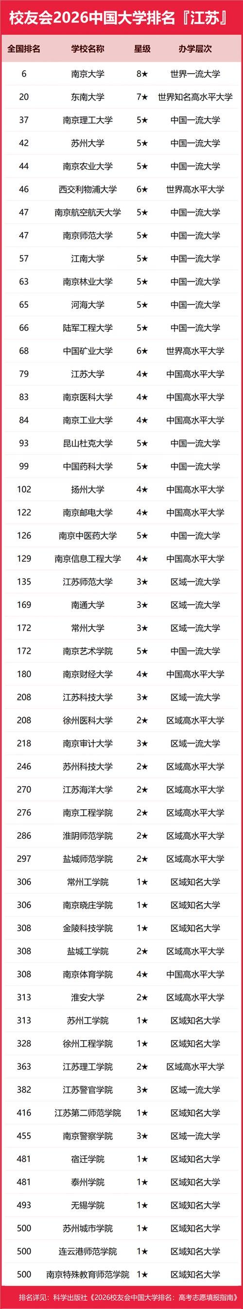 江南大学排名全国最新第几位(历年排名趋势图) 第1张 江南大学排名全国最新第几位(历年排名趋势图) 第1张
