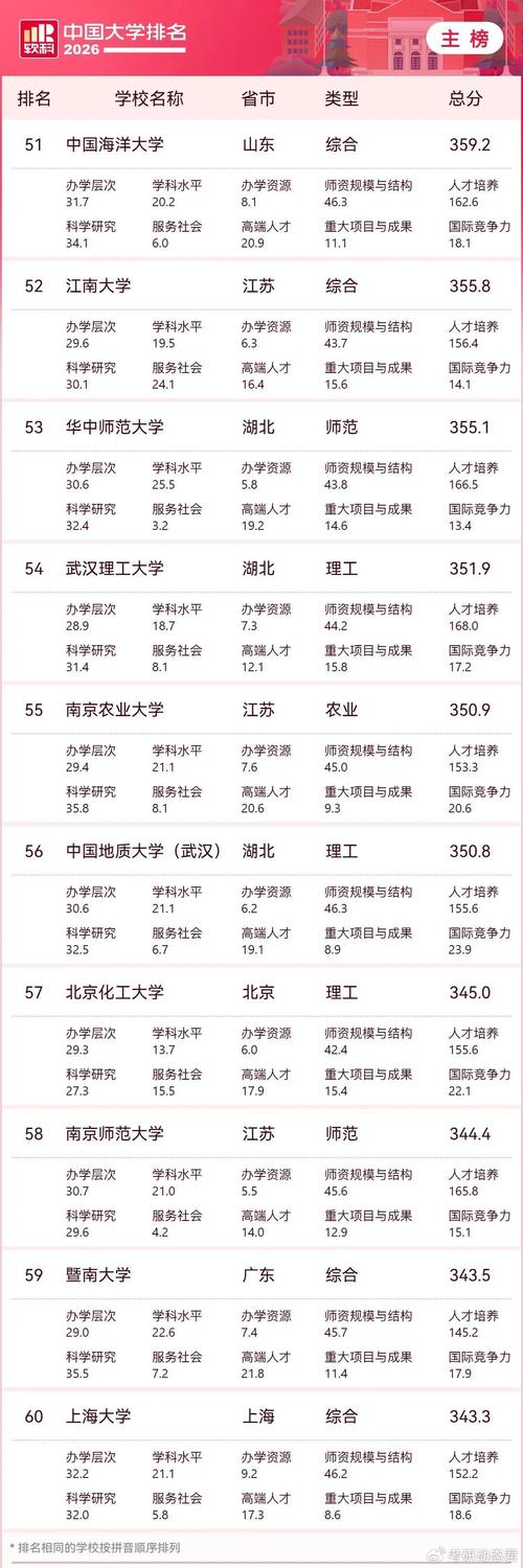 江苏高考物理类排名72000-73000位次能上什么大学(2026) 第1张 江苏高考物理类排名72000-73000位次能上什么大学(2026) 第1张
