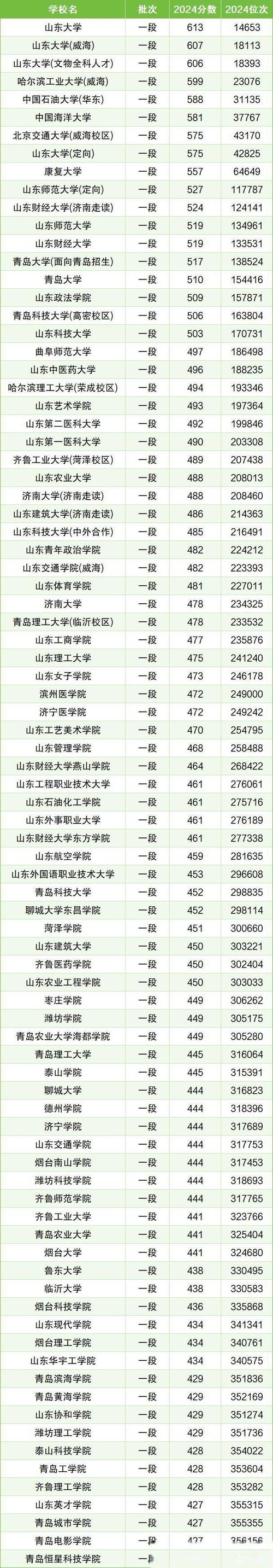 山东质量管理工程专业大学排名及分数线(一览表) 第1张 山东质量管理工程专业大学排名及分数线(一览表) 第1张