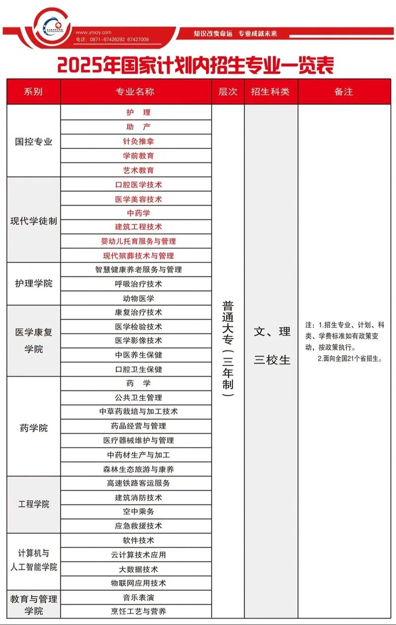 云南新兴职业学院学费多少钱一年2026(2025收费标准) 第1张 云南新兴职业学院学费多少钱一年2026(2025收费标准) 第1张