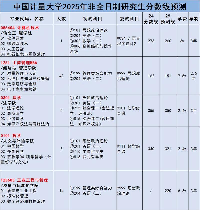 中国计量大学录取分数线2025是多少分「在各省录取最低分」 第1张 中国计量大学录取分数线2025是多少分「在各省录取最低分」 第1张