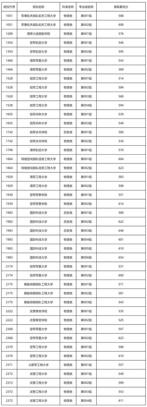石家庄铁道大学在黑龙江录取位次及分数线、招生人数(2023-2025招生计划) 第1张 石家庄铁道大学在黑龙江录取位次及分数线、招生人数(2023-2025招生计划) 第1张