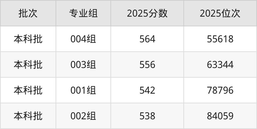 石家庄铁道大学在河南录取分数线及位次、招生人数「2023-2025招生计划」 第1张 石家庄铁道大学在河南录取分数线及位次、招生人数「2023-2025招生计划」 第1张