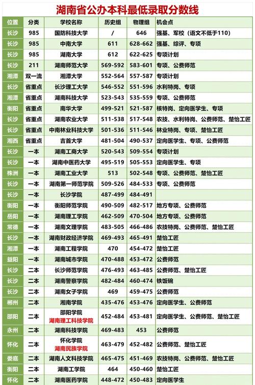 湖南旅游日语专业大专院校排名及分数线（哪个学校好）  第1张