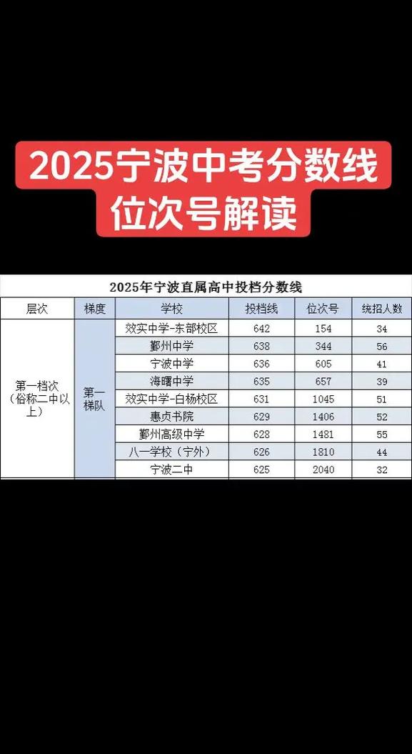 2025宁波工程学院录取分数线(在各省录取最低分是多少) 第1张 2025宁波工程学院录取分数线(在各省录取最低分是多少) 第1张