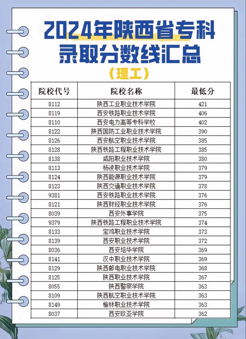 陕西社会学类专业大学排名及分数线(2026最新名单) 第1张 陕西社会学类专业大学排名及分数线(2026最新名单) 第1张