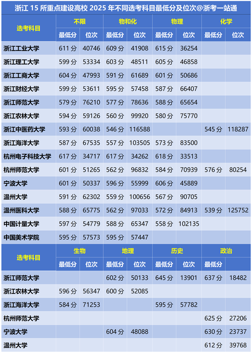 台州学院录取分数线2025是多少分「在各省录取最低分」  第1张