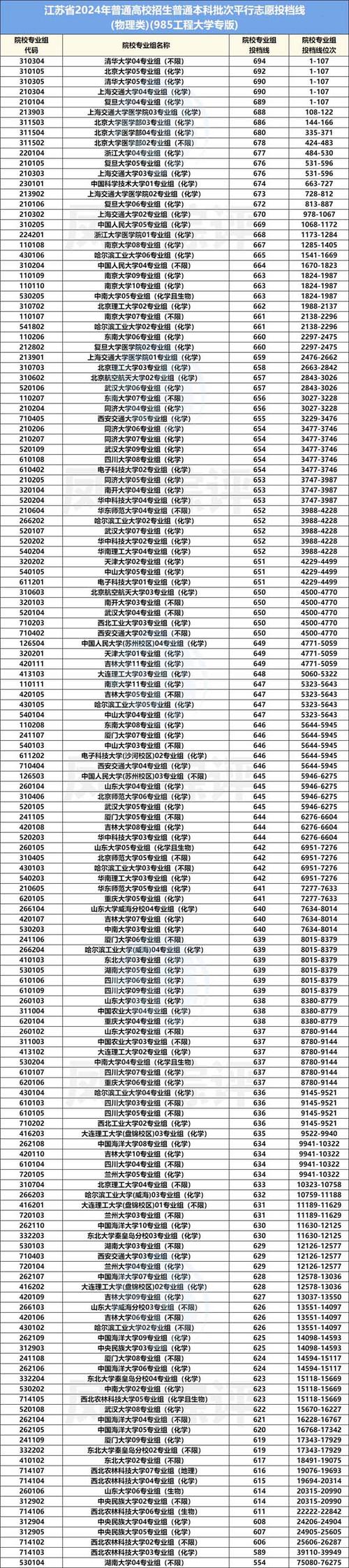 江苏高考排名117000-118000位次能上什么大学（2026物理类）  第1张