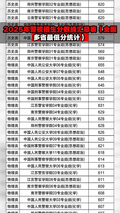 云南司法警官职业学院2026年多少分能上?2025最新录取分数线 第1张 云南司法警官职业学院2026年多少分能上?2025最新录取分数线 第1张
