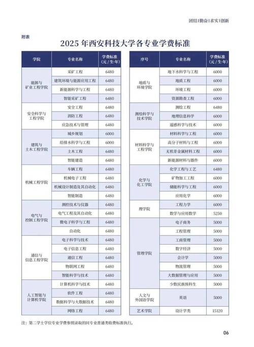 西安理工大学高科学院学费一年多少钱2026（2025收费标准）  第1张