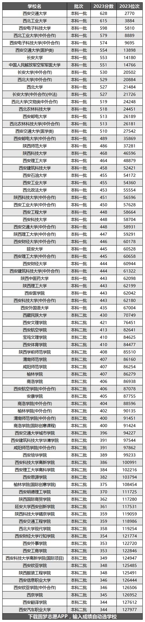 陕西民族学专业大学排名一览表（附分数线）  第1张