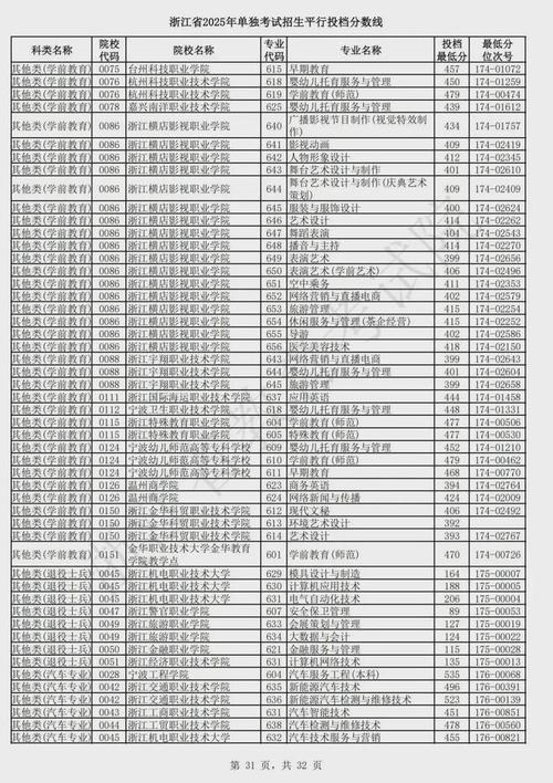 浙江水利水电学院2025年录取分数线是多少「在各省录取最低分」 第1张 浙江水利水电学院2025年录取分数线是多少「在各省录取最低分」 第1张