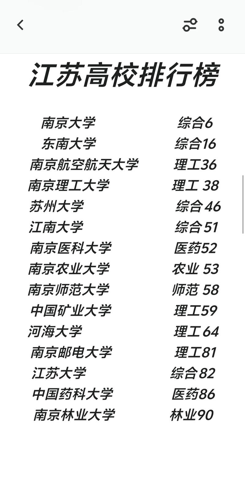 江苏高考排名178000-179000位次能上什么大学(2026物理类) 第1张 江苏高考排名178000-179000位次能上什么大学(2026物理类) 第1张