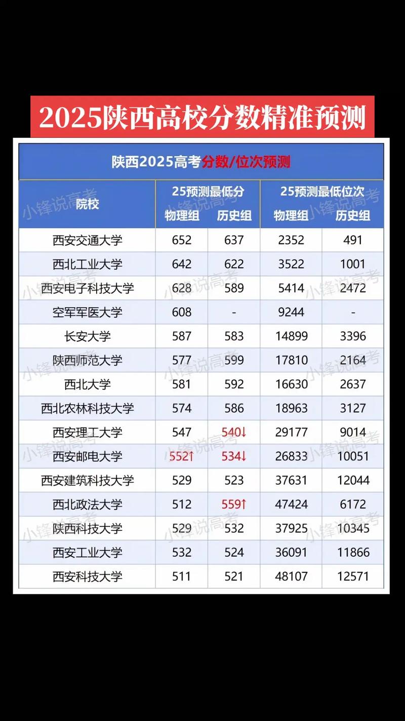 陕西人文地理与城乡规划专业大学排名及分数线(一览表) 第1张 陕西人文地理与城乡规划专业大学排名及分数线(一览表) 第1张