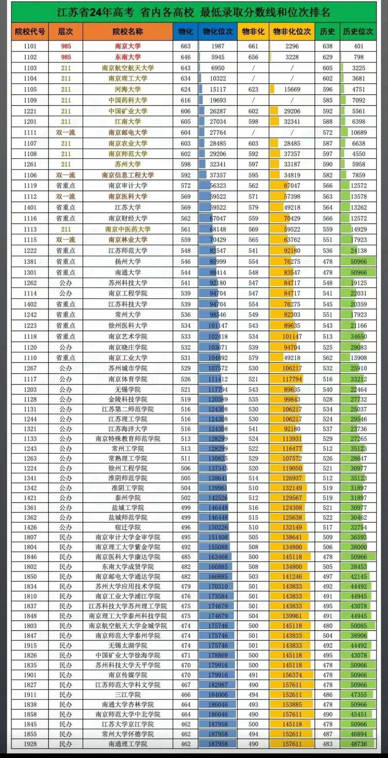 江苏高考物理类排名177000-178000位次能上什么大学(2026) 第1张 江苏高考物理类排名177000-178000位次能上什么大学(2026) 第1张