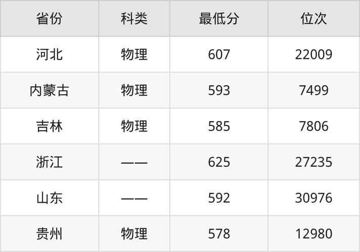 陕西地理信息科学专业大学排名及分数线(哪个学校好) 第1张 陕西地理信息科学专业大学排名及分数线(哪个学校好) 第1张
