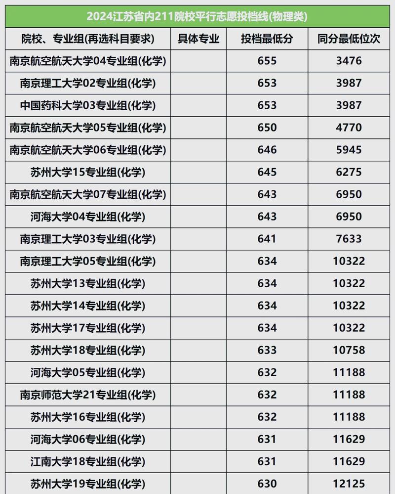 江苏高考物理类排名180000-181000位次能上什么大学（2026）  第1张