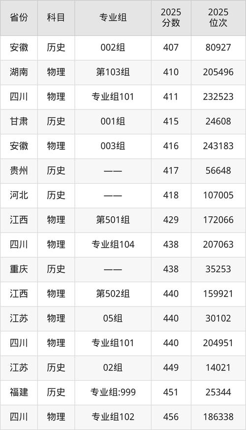 温州商学院2025年录取分数线(在各省录取最低分是多少) 第1张 温州商学院2025年录取分数线(在各省录取最低分是多少) 第1张