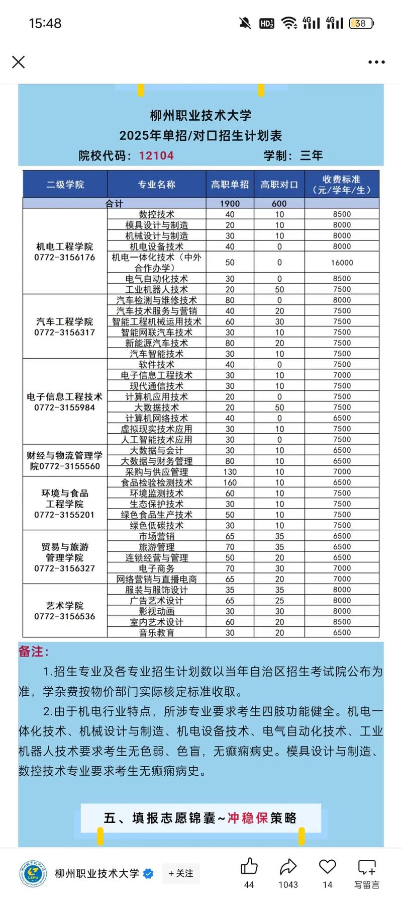 柳州职业技术大学各专业录取分数线2025是多少分「录取最低分」 第1张 柳州职业技术大学各专业录取分数线2025是多少分「录取最低分」 第1张
