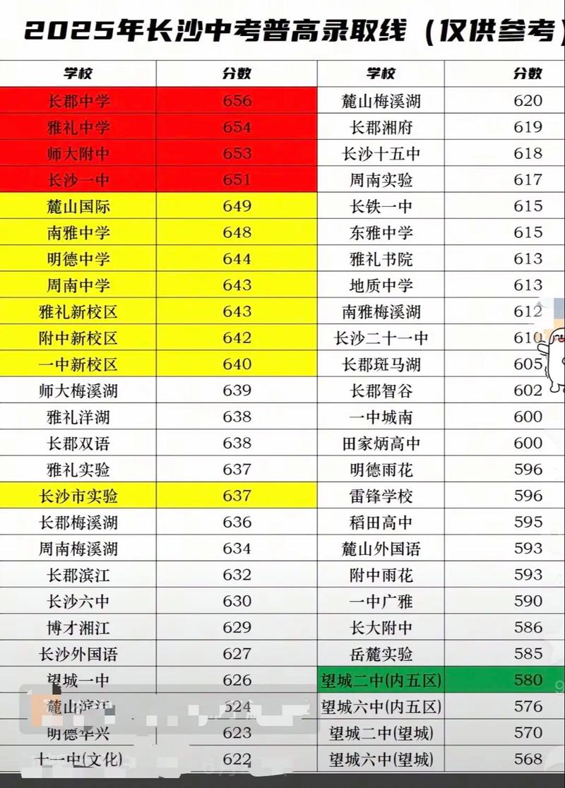 西安思源学院在湖南录取分数线2025年是多少（2025~2023近三年分数位次）  第1张