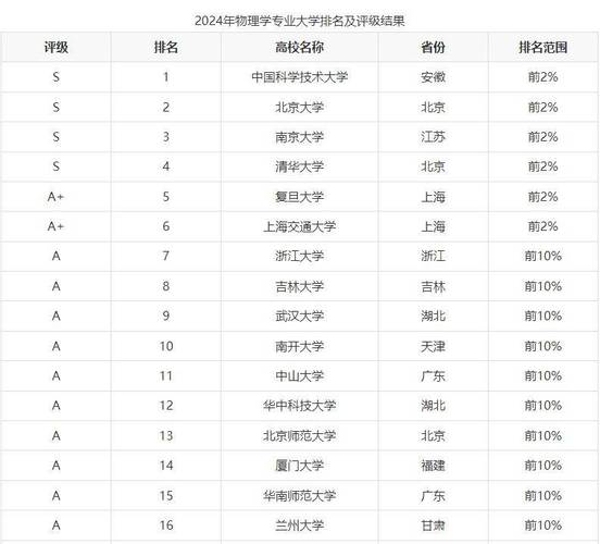 内蒙古高考物理类排名66000-67000位次能上什么大学（2026）  第1张