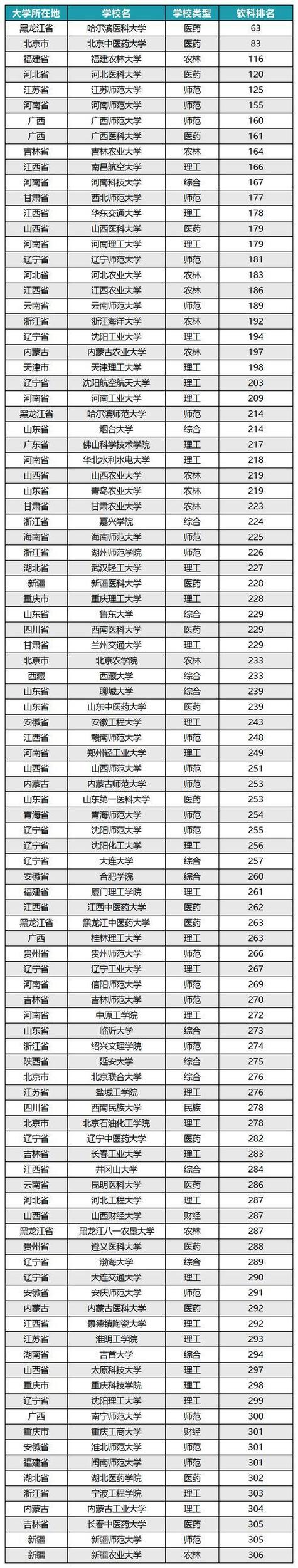 阳光学院属于几本?是一本还是二本 第1张 阳光学院属于几本?是一本还是二本 第1张