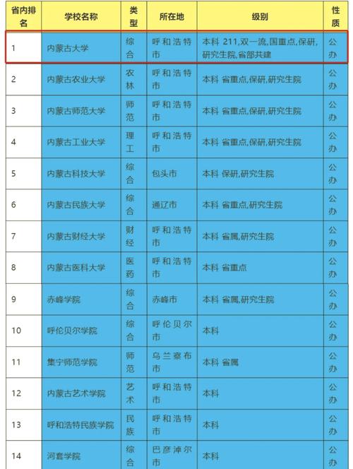 内蒙古高考排名67000-68000位次能上什么大学(2026物理类) 第1张 内蒙古高考排名67000-68000位次能上什么大学(2026物理类) 第1张