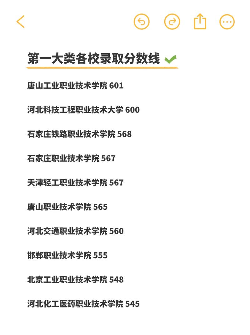 唐山工业职业技术大学2025年各专业录取分数线(录取最低分是多少) 第1张 唐山工业职业技术大学2025年各专业录取分数线(录取最低分是多少) 第1张