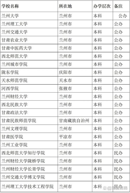 甘肃实力最强的大专院校排名2026  第1张