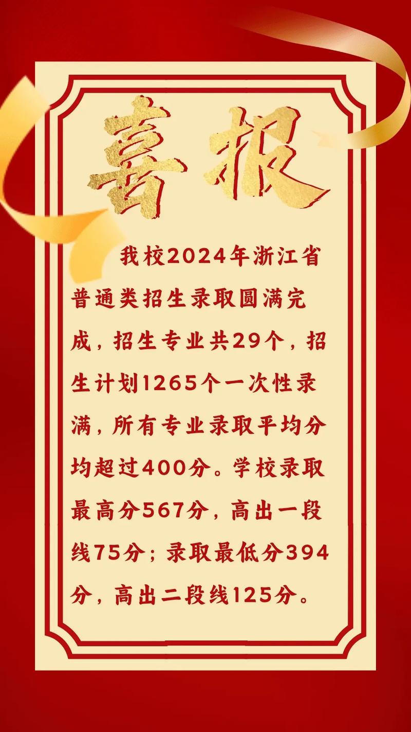 2025嘉兴南洋职业技术学院录取分数线是多少「在各省录取最低分」  第1张