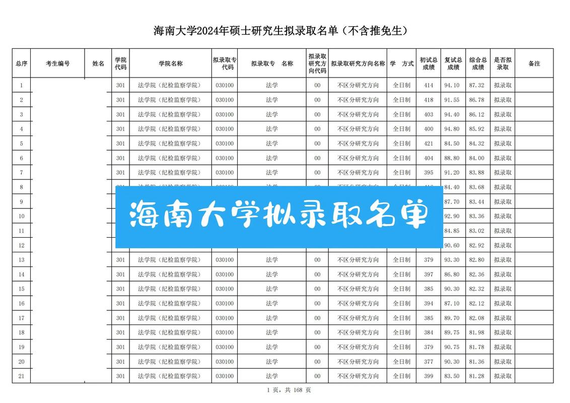 海南省的大学排名榜（2026最新排名）  第1张