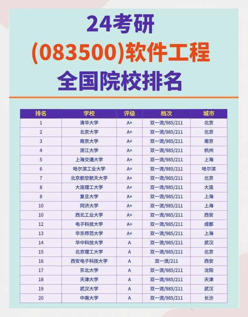 河南科技学院软件工程专业排名怎么样?好不好 第1张 河南科技学院软件工程专业排名怎么样?好不好 第1张