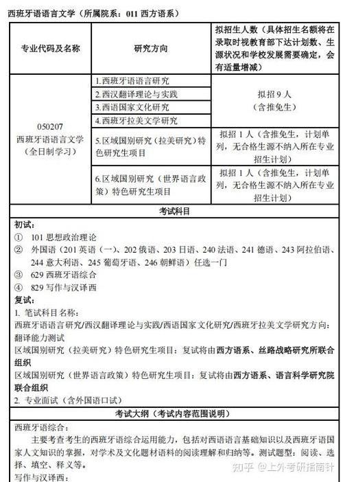 2026上海外国语大学在辽宁各专业招生人数、录取分数线(附:招生计划表) 第1张 2026上海外国语大学在辽宁各专业招生人数、录取分数线(附:招生计划表) 第1张