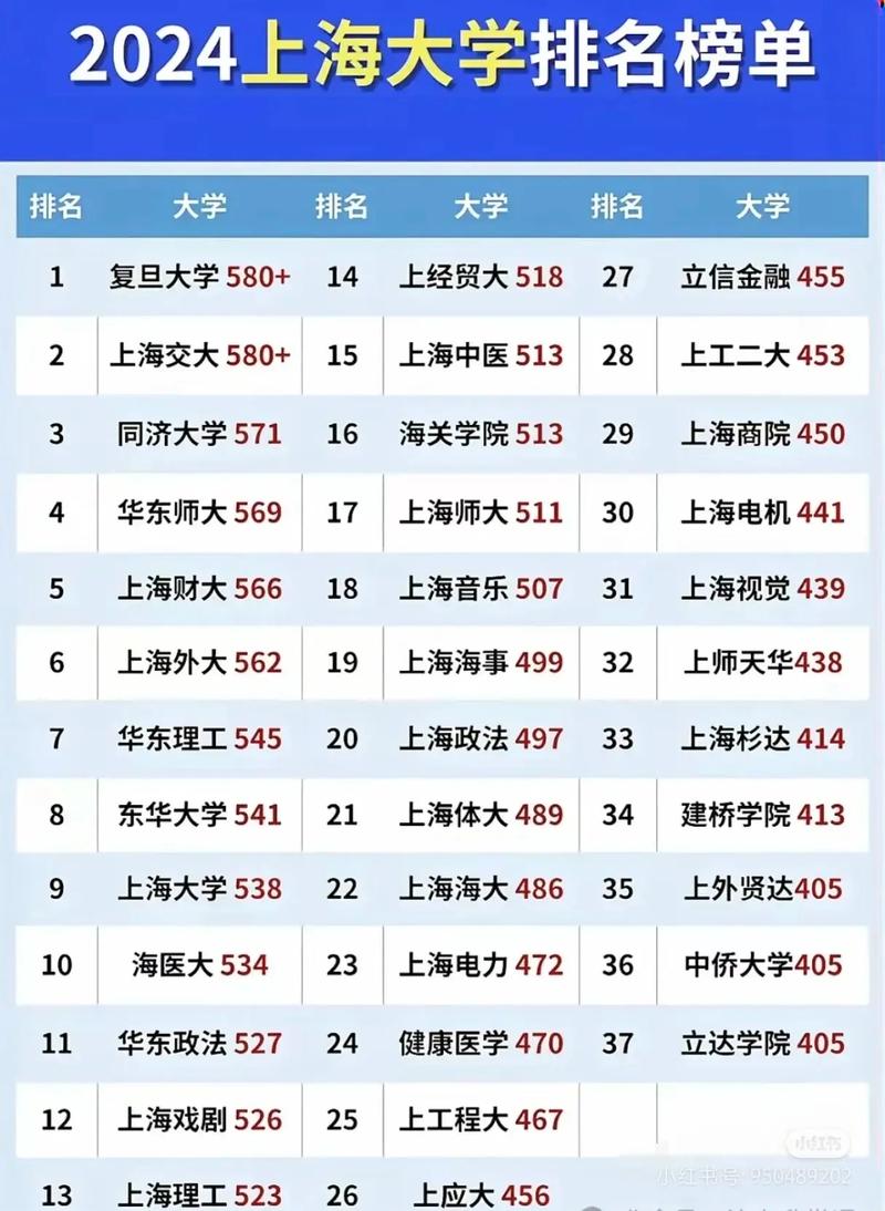 上海国际商务专业大学排名及分数线(哪个学校好) 第1张 上海国际商务专业大学排名及分数线(哪个学校好) 第1张