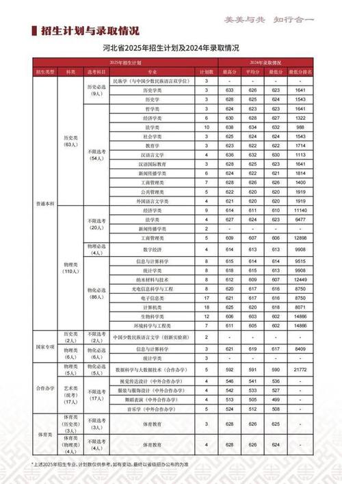 中央民族大学各专业2026在辽宁招生人数、录取分数线(附:招生计划表) 第1张 中央民族大学各专业2026在辽宁招生人数、录取分数线(附:招生计划表) 第1张
