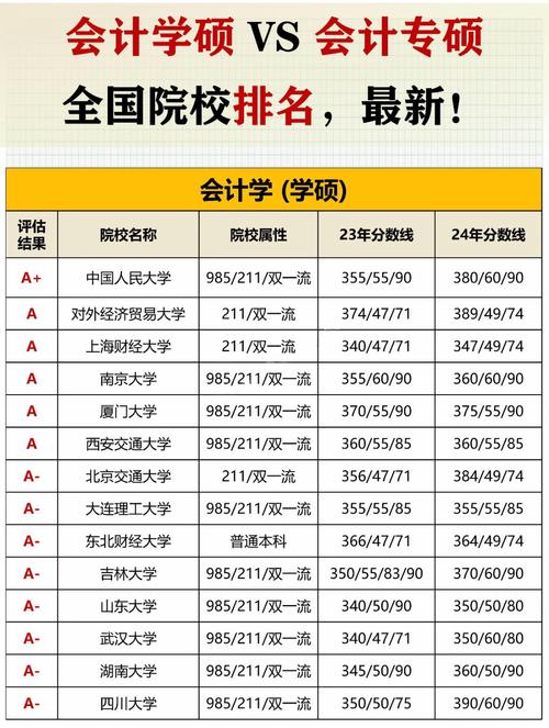 上海财务管理专业大学排名及分数线（一览表）  第1张