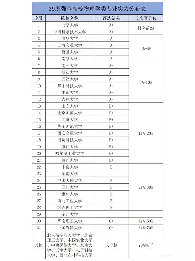 宁夏高考物理类排名4000-5000位次能上什么大学(2026) 第1张 宁夏高考物理类排名4000-5000位次能上什么大学(2026) 第1张